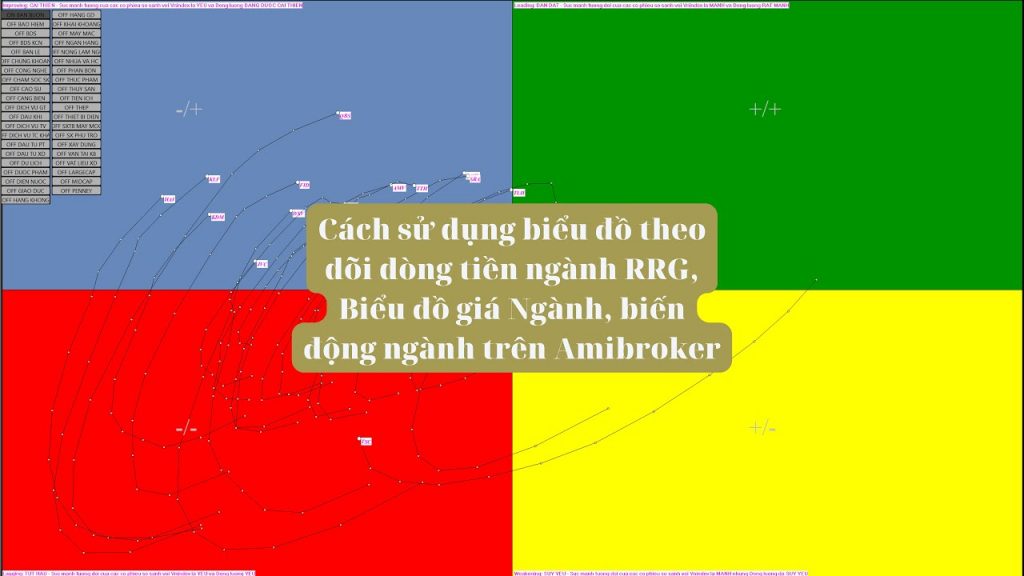 Đào tạo chứng khoán D-ACADEMY