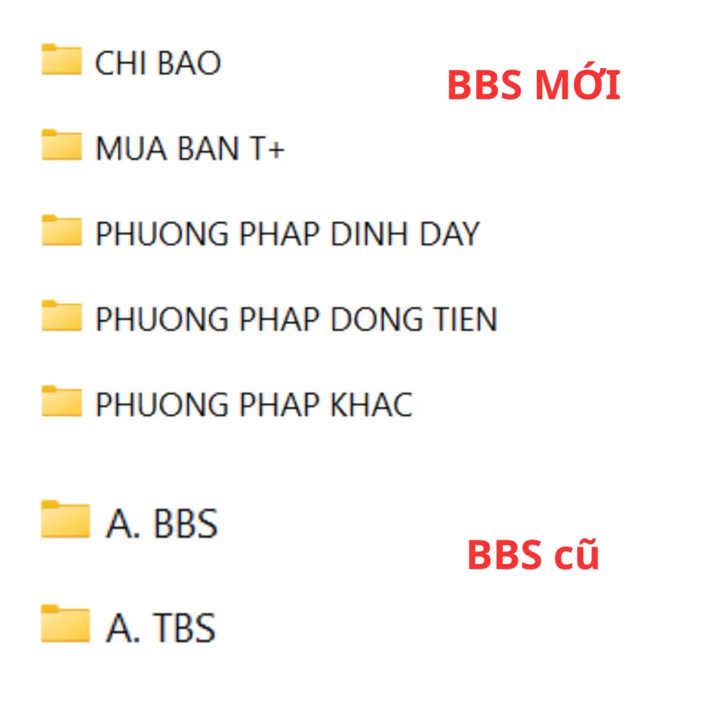 Đào tạo chứng khoán D-ACADEMY