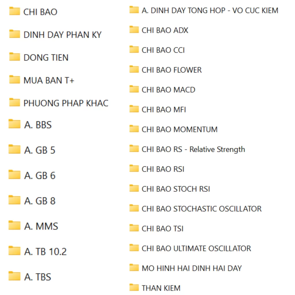 Đào tạo chứng khoán D-ACADEMY