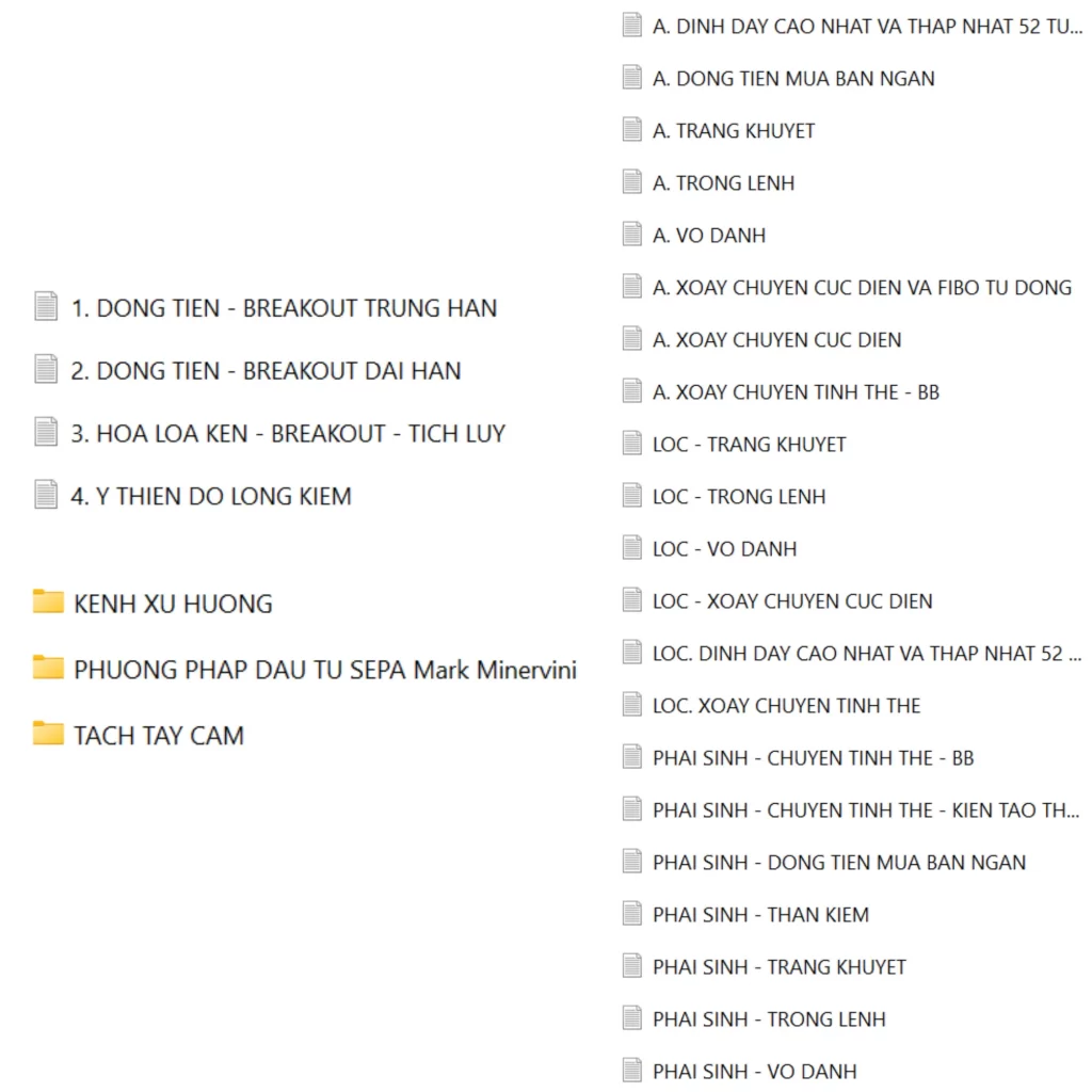 Đào tạo chứng khoán D-ACADEMY